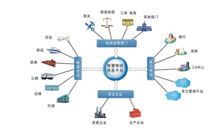 利用物聯(lián)網(wǎng)技術(shù)，城市讓環(huán)境更美好