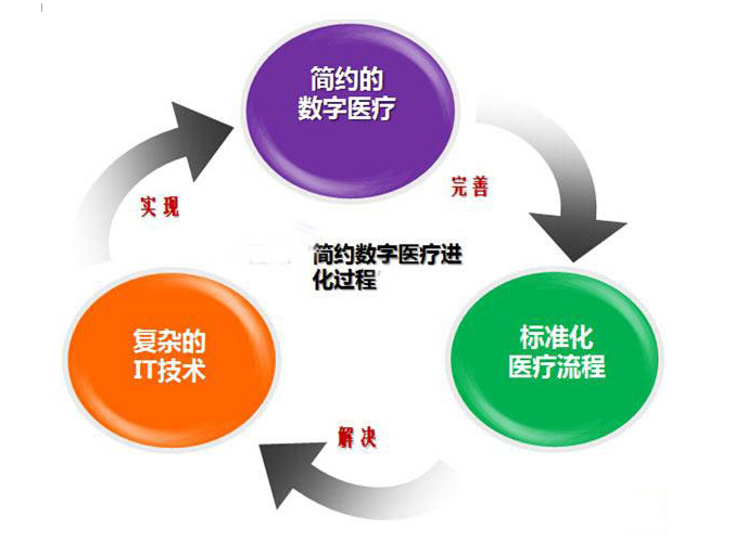 物聯(lián)網(wǎng)在醫療領(lǐng)域的應用