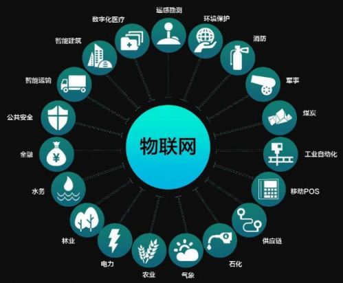 分析：物聯(lián)網(wǎng)技術(shù)火了對于未來(lái)發(fā)展有哪些影響