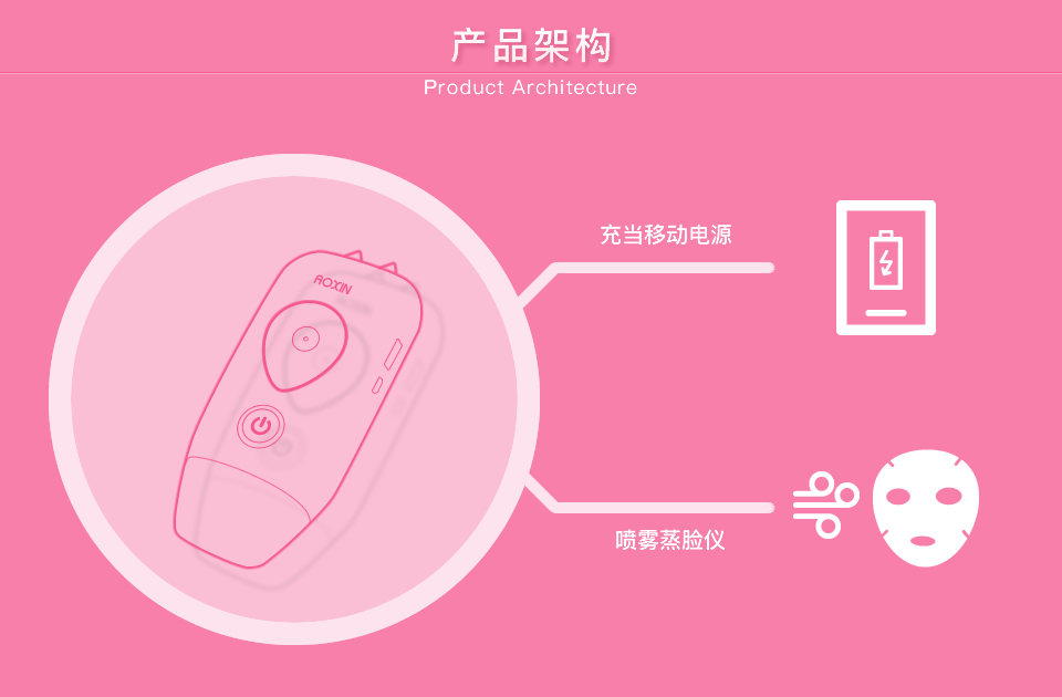智能蒸臉儀系統方案開(kāi)發(fā)
