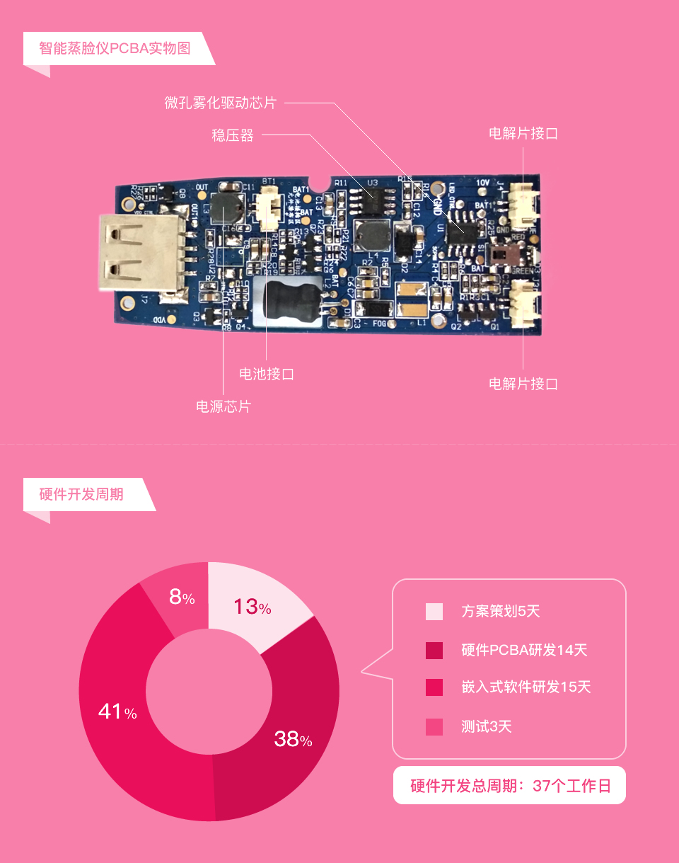 智能蒸臉儀系統方案開(kāi)發(fā)