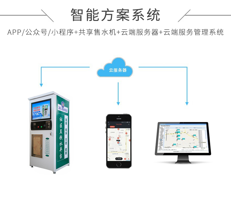 共享售水機方案開(kāi)發(fā)