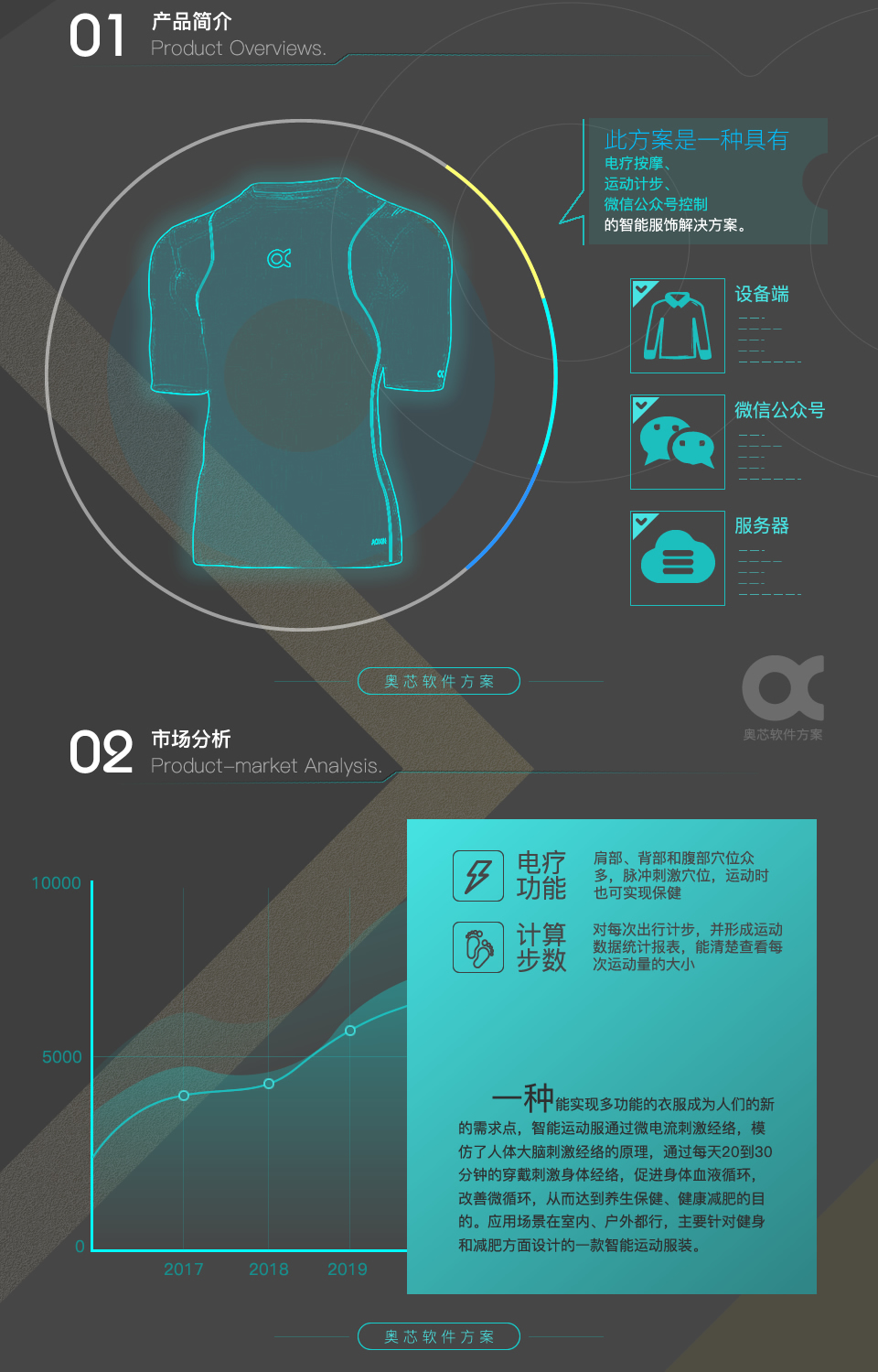 智能運動(dòng)按摩服裝方案