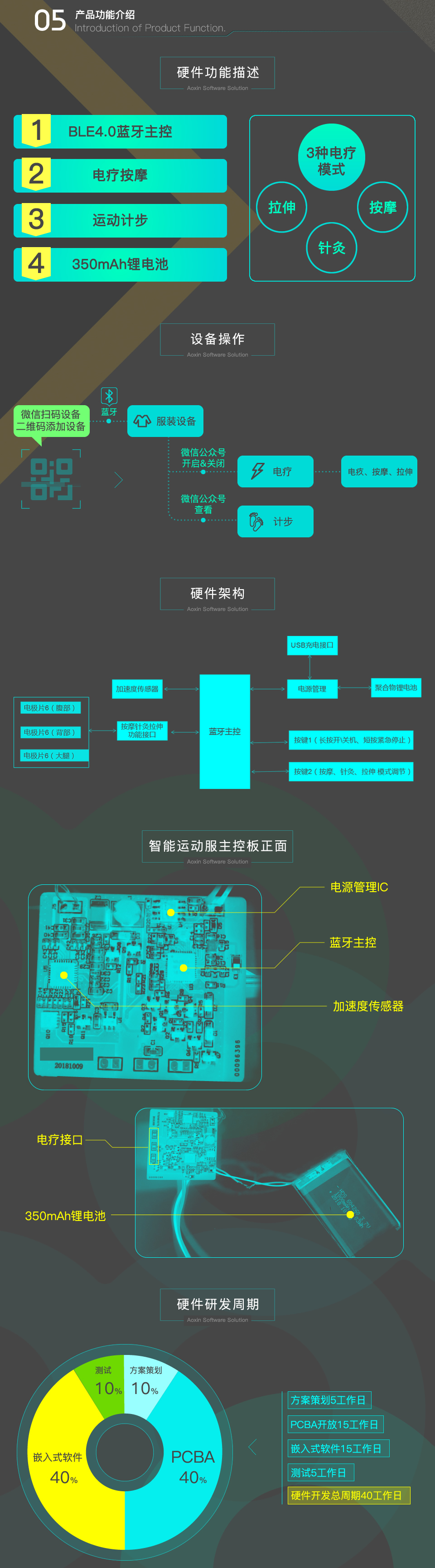 智能運動(dòng)按摩服裝方案
