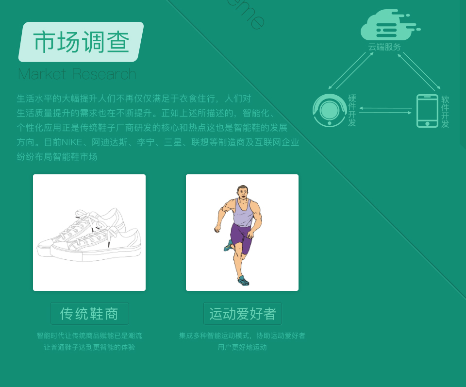 智能跑鞋解決方案，智能跑鞋市場(chǎng)調查