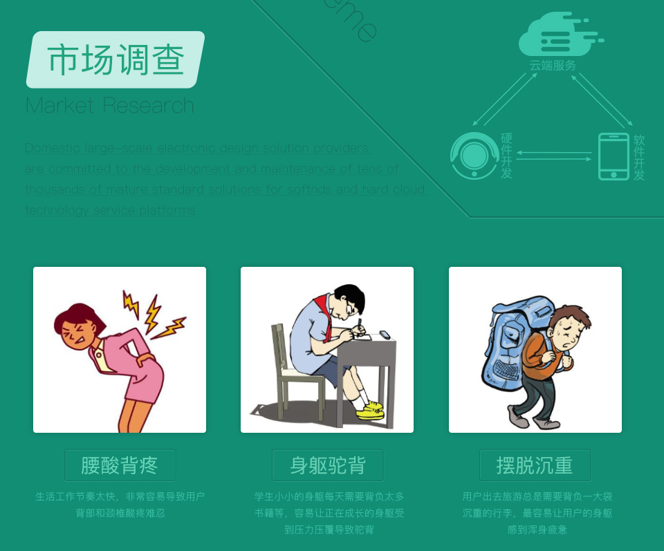 智能按摩背包市場(chǎng)調查