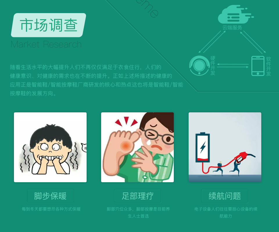 智能加熱鞋的市場(chǎng)調查