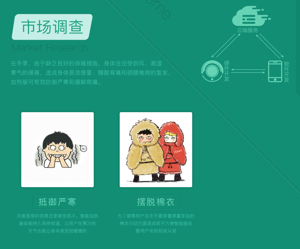 智能加熱服飾的市場(chǎng)調查