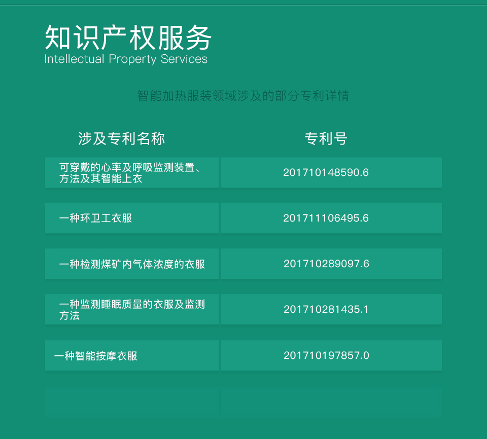 知識產(chǎn)權服務(wù)