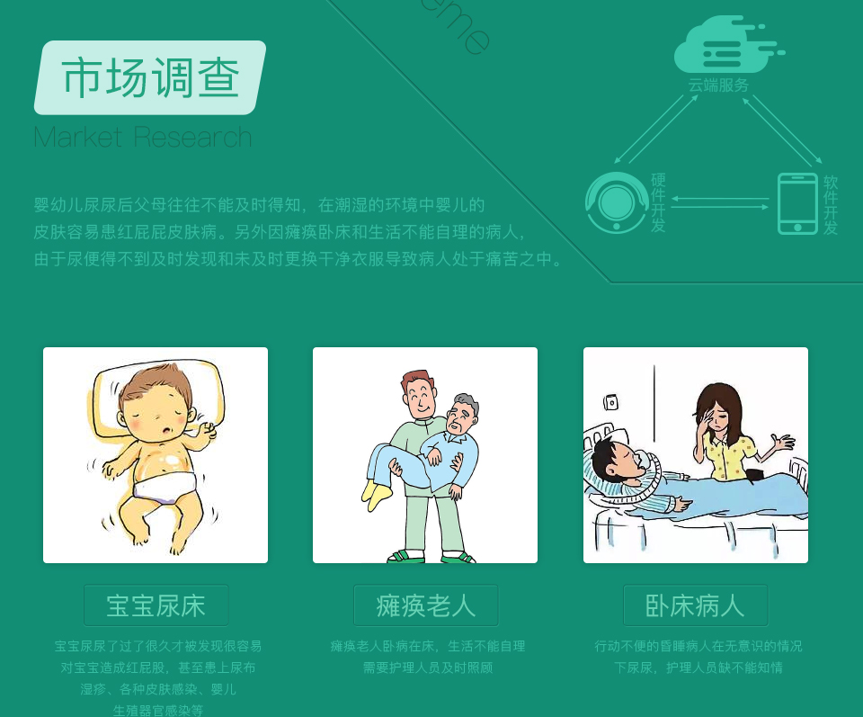 智能?chē)u噓扣的市場(chǎng)調查