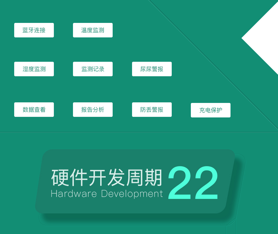 智能?chē)u噓扣的功能