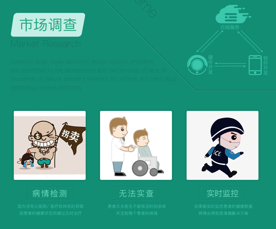 智能醫療手環(huán)的市場(chǎng)調查