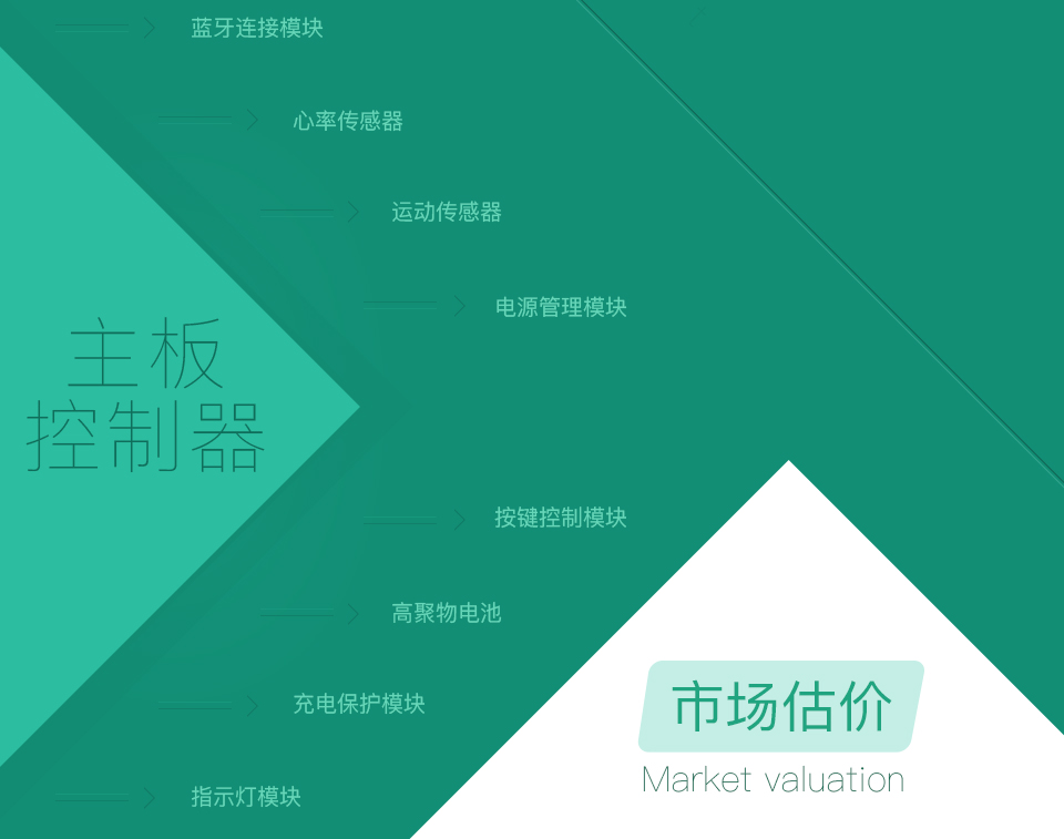 智能醫療手環(huán)方案-主板控制器開(kāi)發(fā)