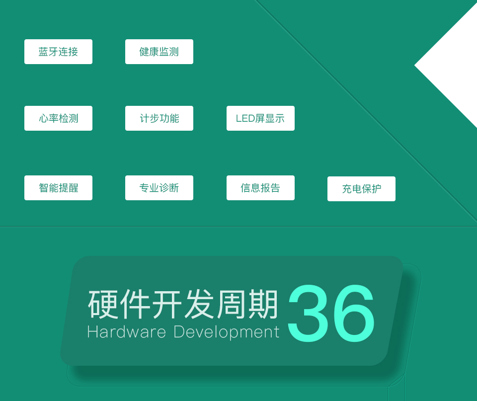 智能醫療手環(huán)的功能