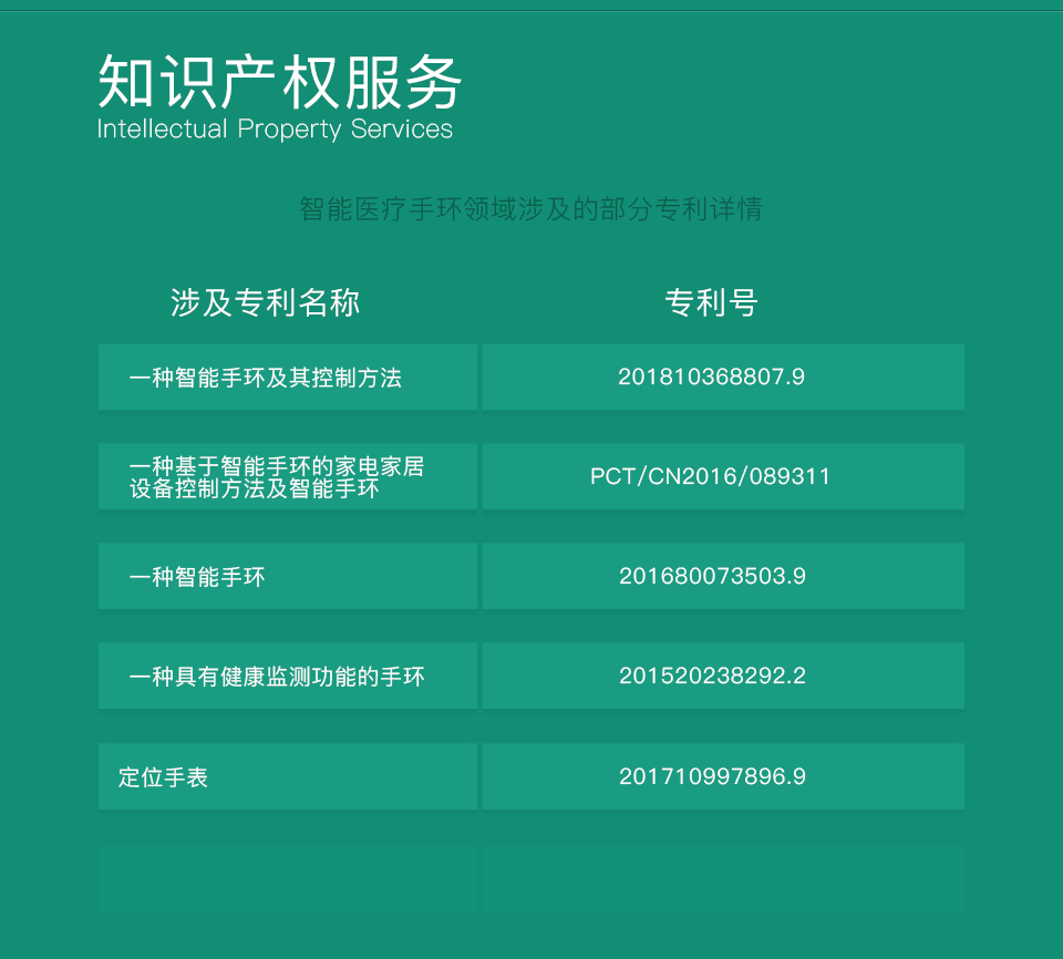 知識產(chǎn)權服務(wù)
