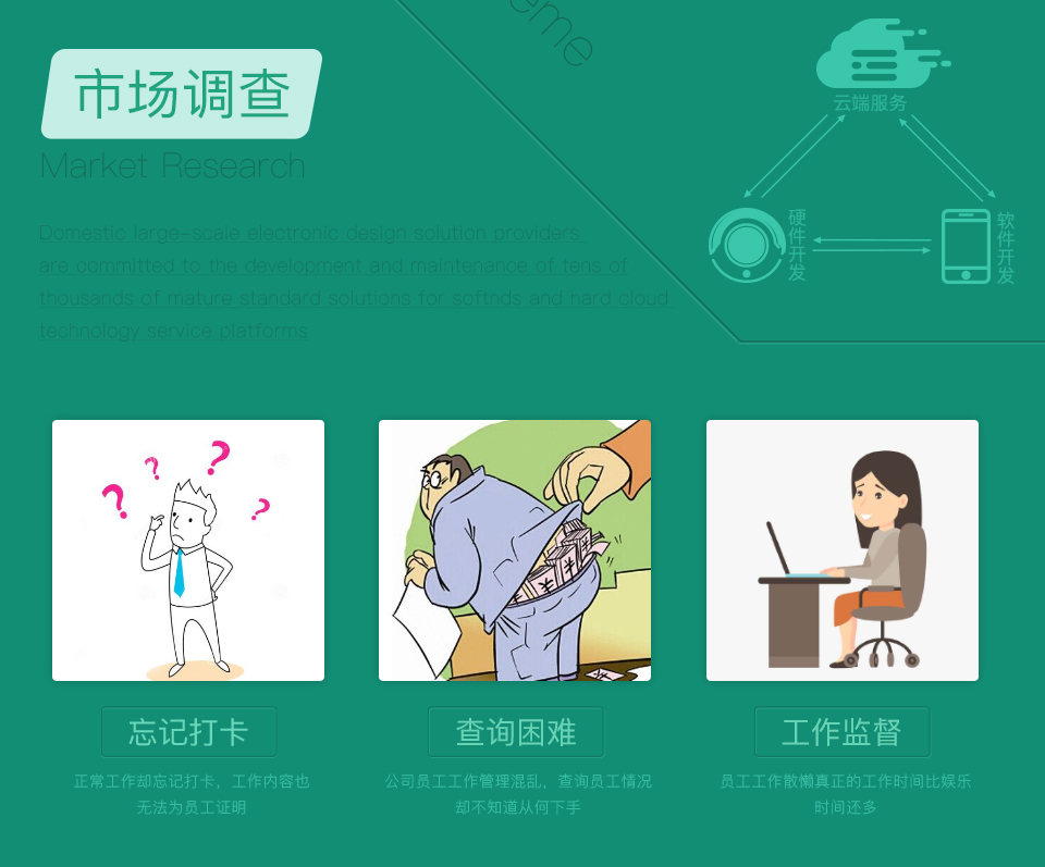 智能勞動(dòng)監測手環(huán)的市場(chǎng)調查