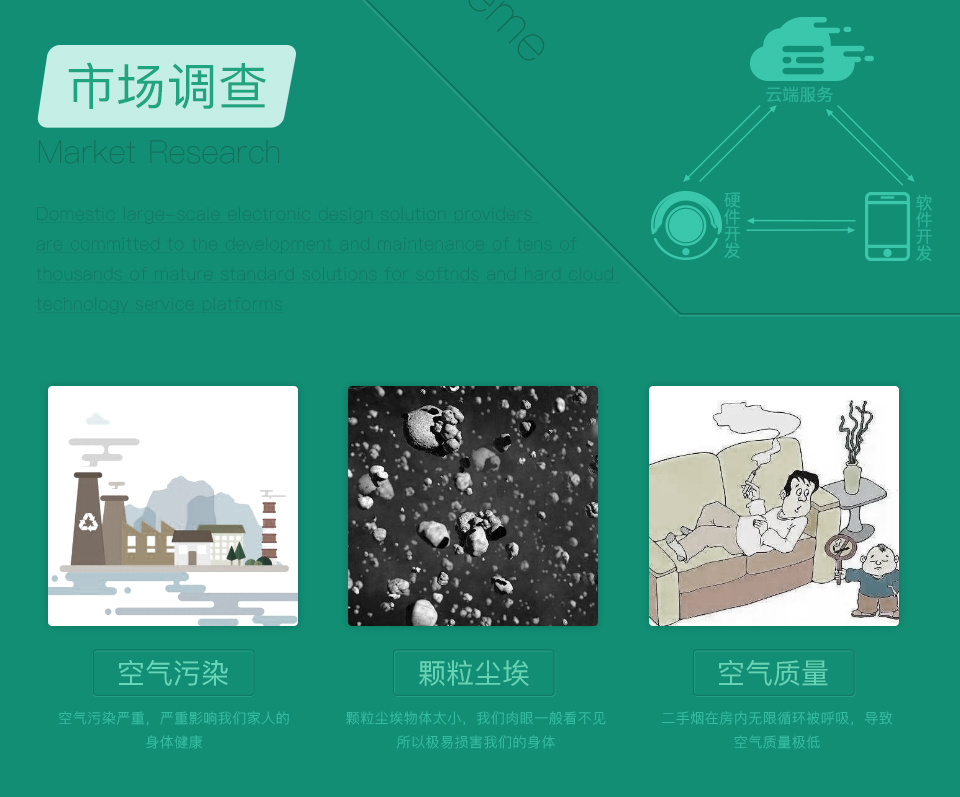 空氣凈化器市場(chǎng)調查