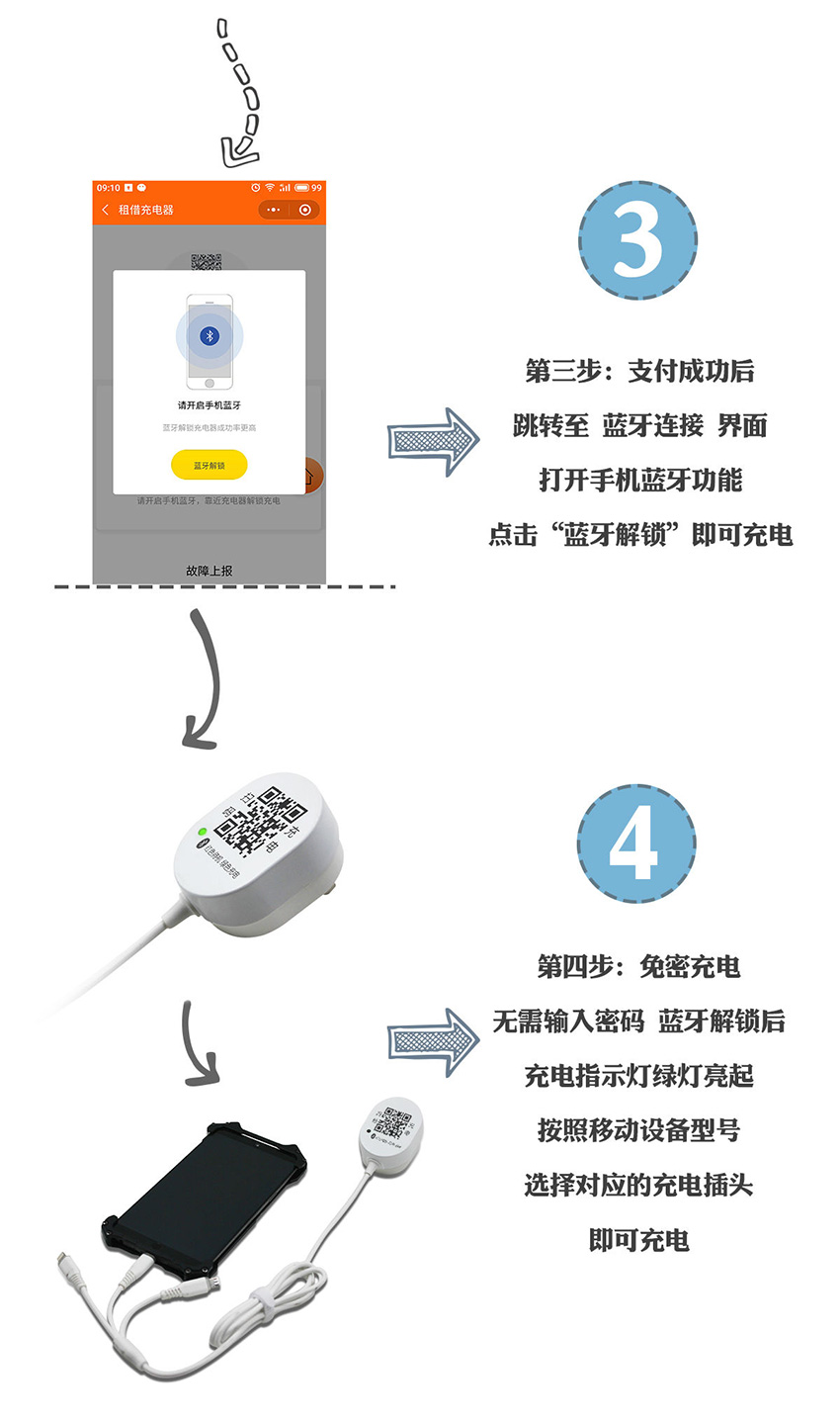 智能共享充電線(xiàn)方案開(kāi)發(fā)