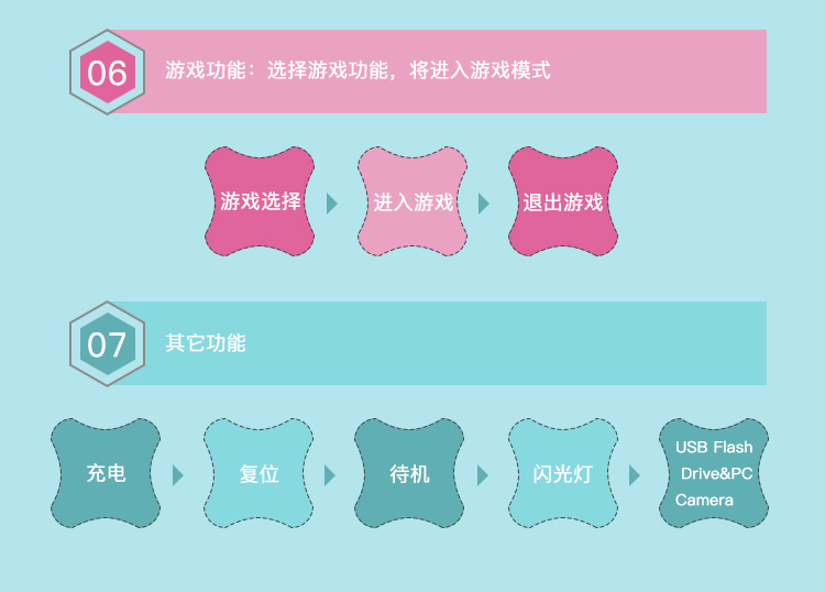 智能兒童相機解決方案