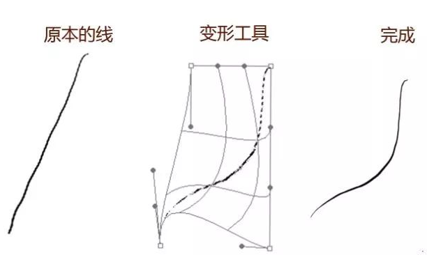 PS的變形工具進(jìn)行調整，歪歪扭扭的線(xiàn)條也可平滑流暢