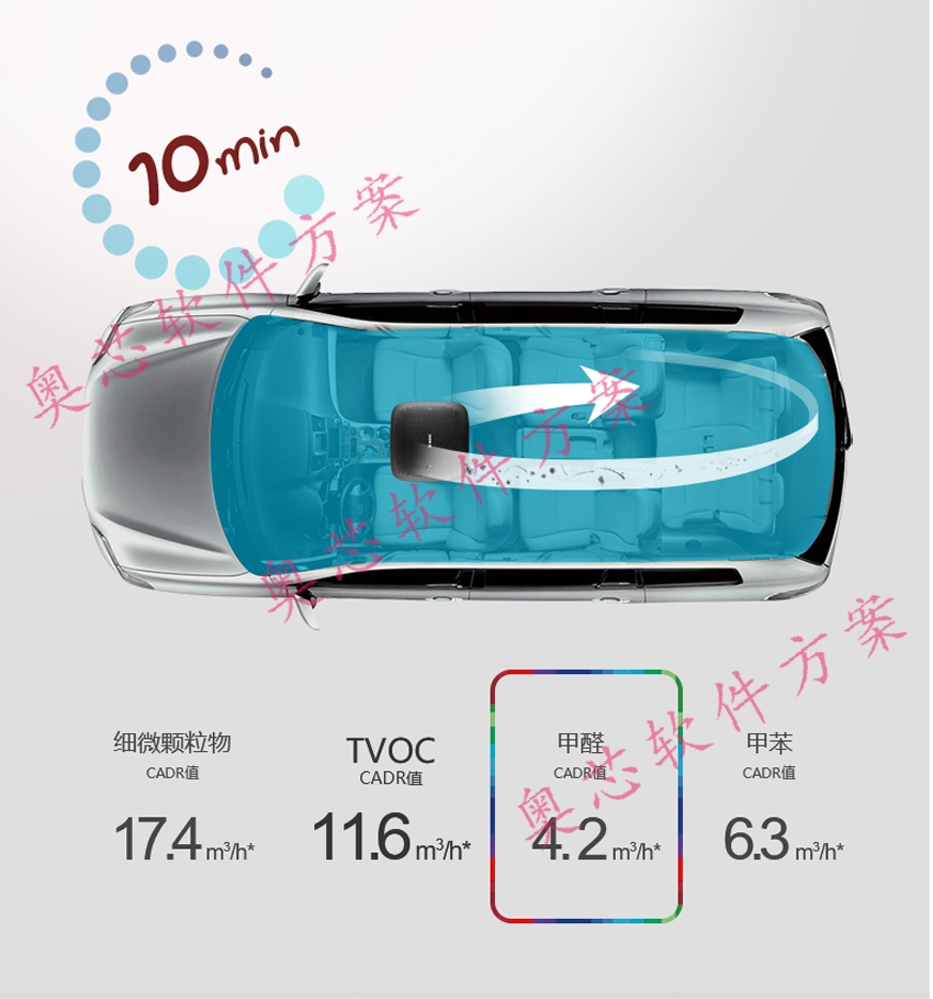 智能車(chē)載空氣凈化器系統方案