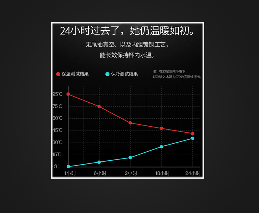 車(chē)載智能水杯項目開(kāi)發(fā)
