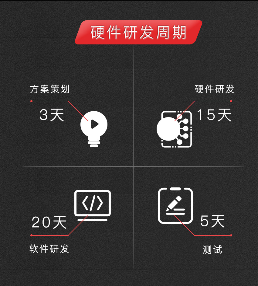 智能車(chē)載空氣凈化器系統方案