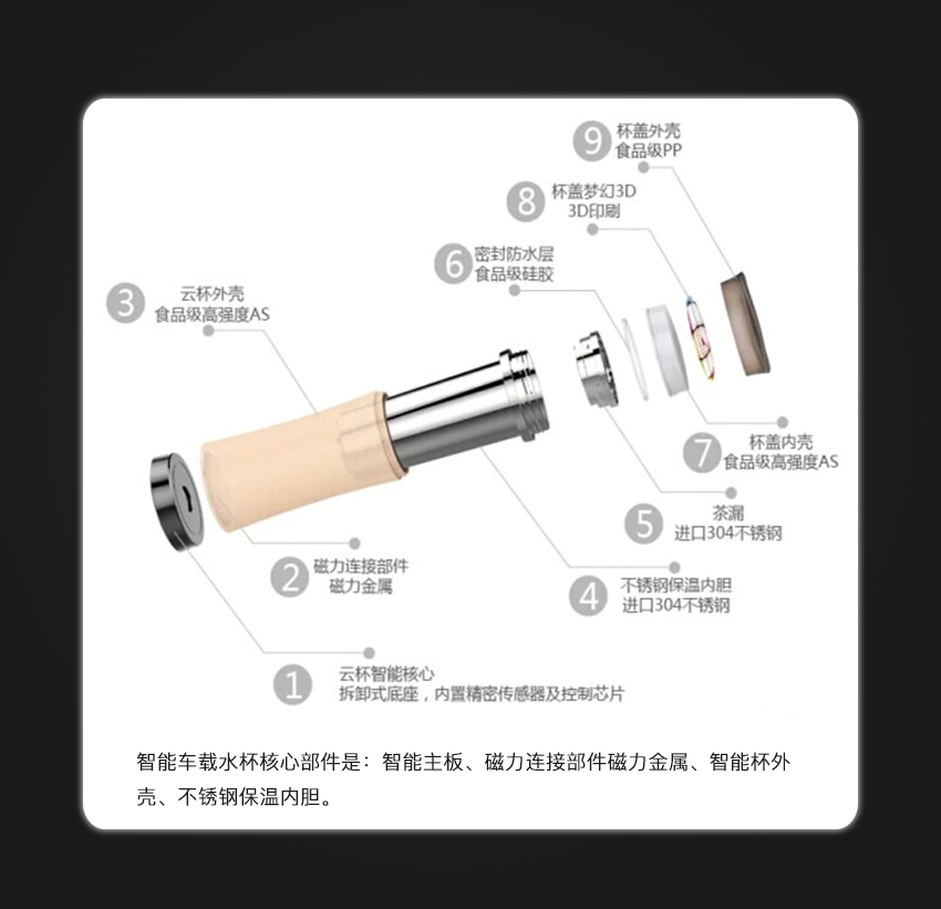 車(chē)載智能水杯項目開(kāi)發(fā)