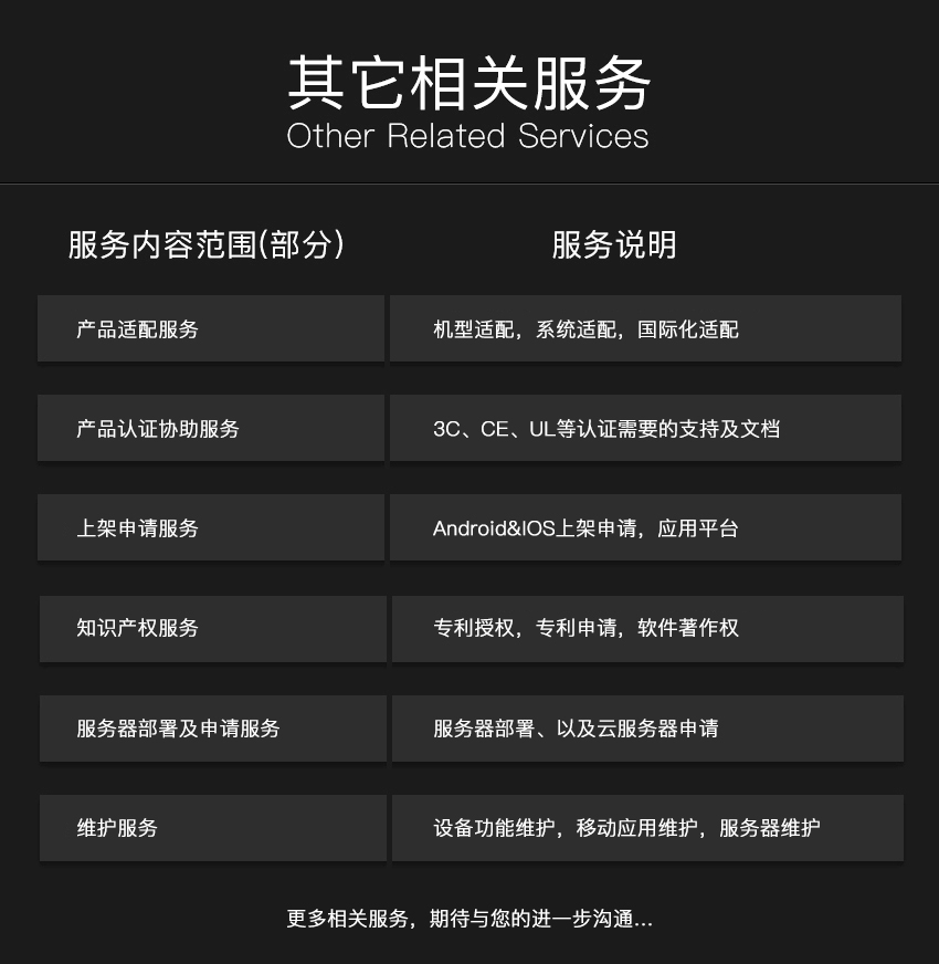 車(chē)載智能水杯項目開(kāi)發(fā)