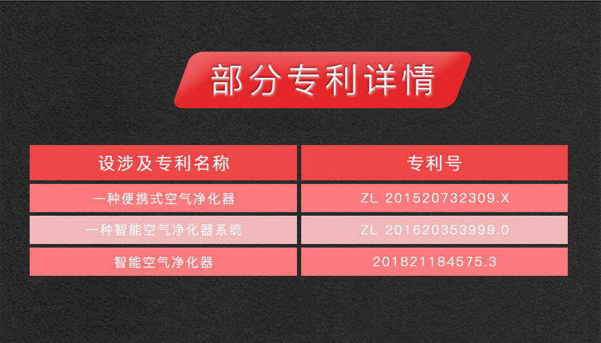 智能車(chē)載空氣凈化器系統方案