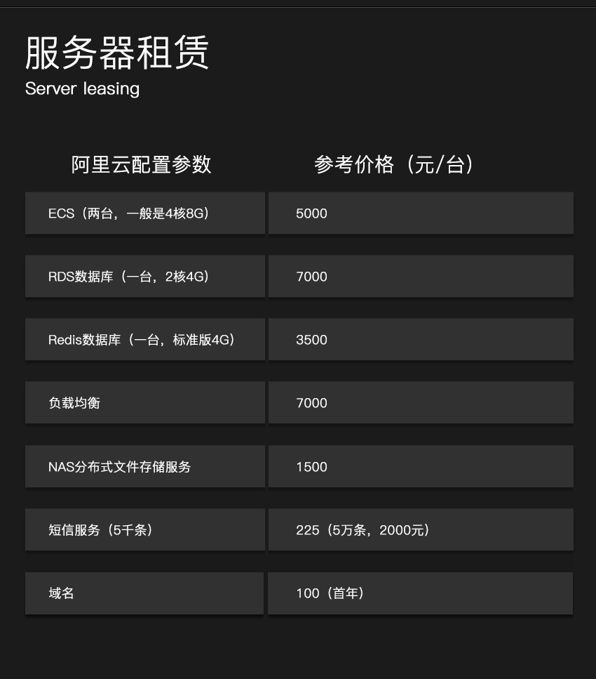 車(chē)載智能水杯項目開(kāi)發(fā)