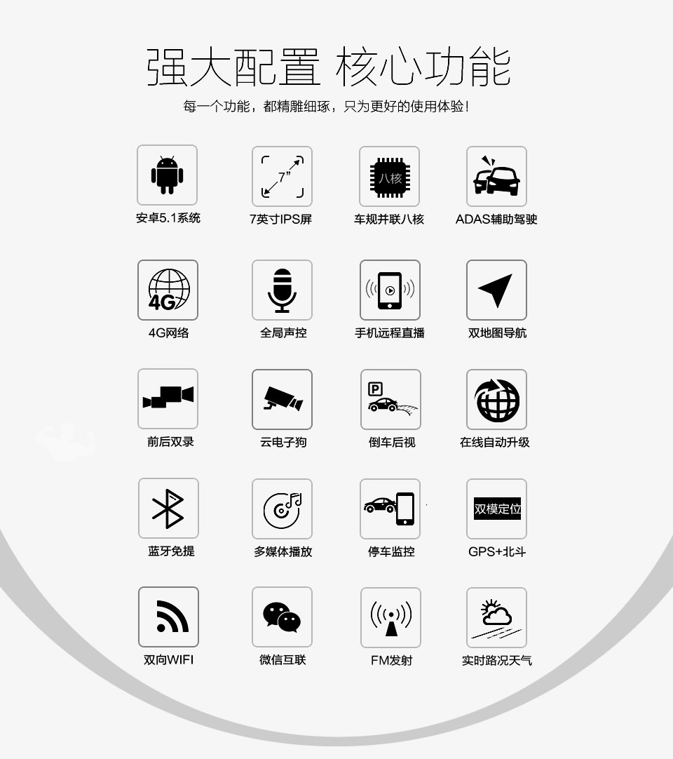 強大配置，核心功能