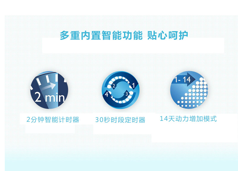 智能電動(dòng)牙刷功能-多重內置智能功能，貼心呵護