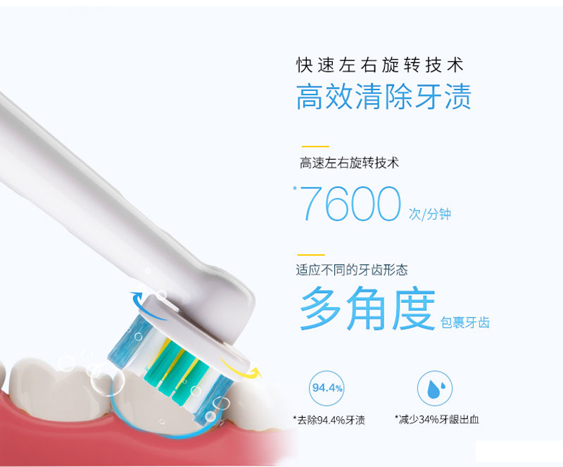 智能電動(dòng)牙刷功能-快速左右旋轉技術(shù)，高速左右旋轉技術(shù)，多角度包裹牙齒