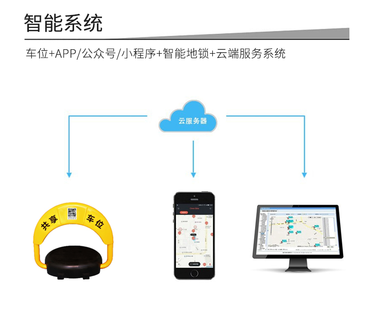 共享停車(chē)位的功能-智能系統