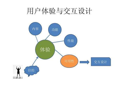 物聯(lián)網(wǎng)產(chǎn)品設計