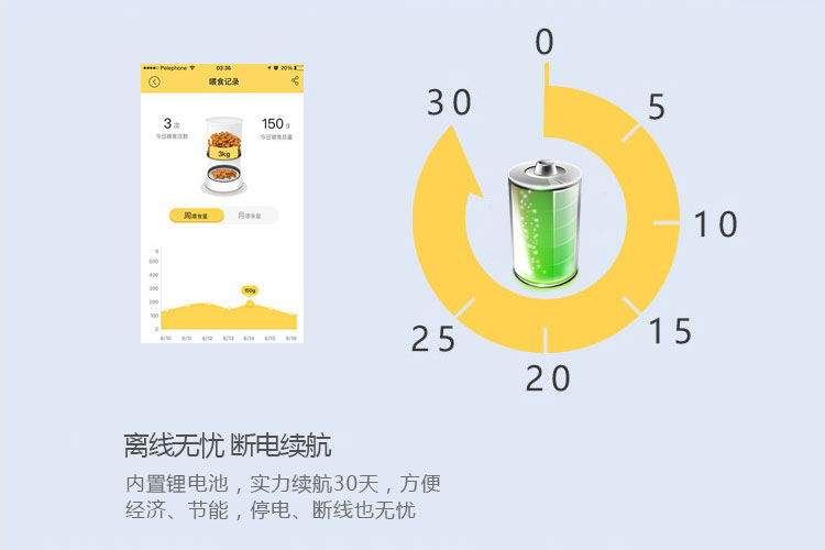 智能寵物喂食器的功能-離線(xiàn)無(wú)憂(yōu)，斷電續航