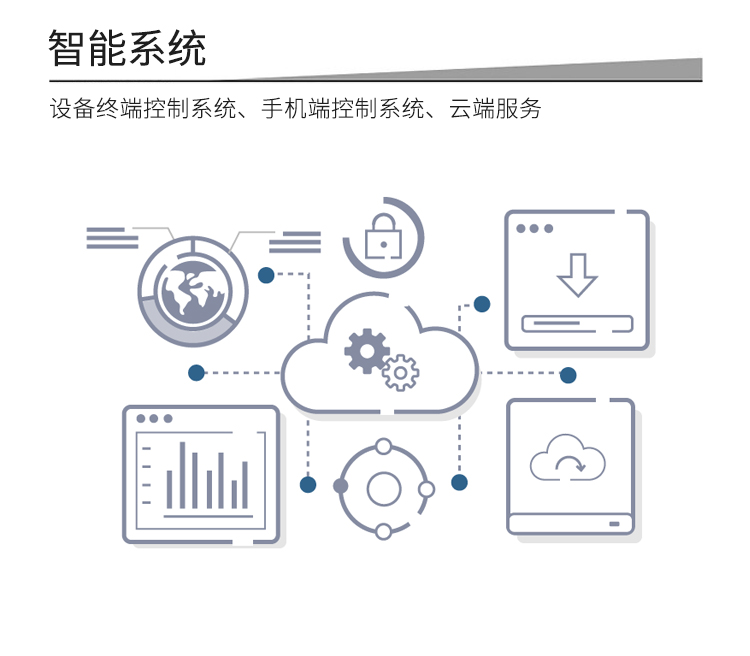 共享洗車(chē)機的功能-智能系統