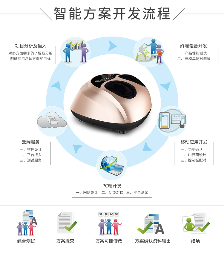 共享足療機解決方案開(kāi)發(fā)的流程